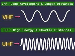 موجات طويلة UHF و VHF